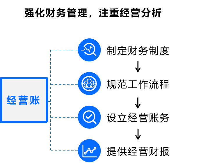 經(jīng)營賬如何降低倉庫管理成本